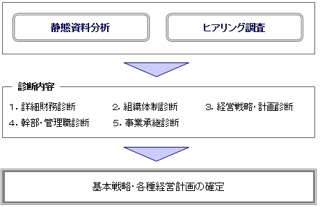 {헪Eocv x